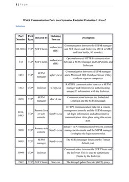 Symantec Endpoint Protection Ports Guide | PDF | Port (Computer ...