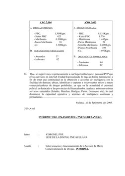 AÑO 2,004
A.  DROGA COMISADA:
- PBC.                      1.309Kgrs.
- Ketes PBC                 425
- Marihua