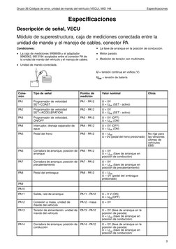 Grupo 36 Códigos de error, unidad de mando del vehículo (VECU), MID 144
Especificaciones
Especificaciones
Descripción de seña