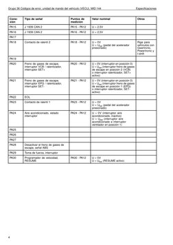 Grupo 36 Códigos de error, unidad de mando del vehículo (VECU), MID 144
Especificaciones
Cone-
xión
Tipo de señal
Puntos de
m