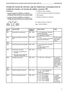Grupo 36 Códigos de error, unidad de mando del vehículo (VECU), MID 144
Especificaciones
Unidad de mando de vehículo, caja de