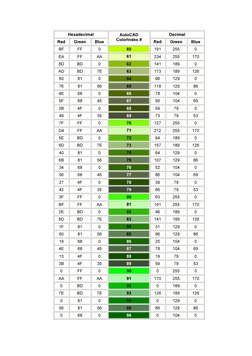 Cad Colour Code AutoCAD ACI Color Index and RGB Codes | PDF | Rgb Color Model | Areas ...