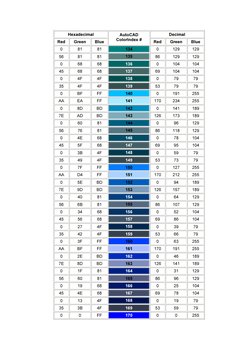 AutoCAD ACI Color Index and RGB Codes | PDF | Rgb Color Model | Areas ...