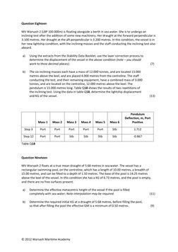 © 2012 Warsash Maritime Academy 
Question Eighteen 
 
MV Warsash 2 (LBP 100.000m) is floating alongside a berth in sea water.