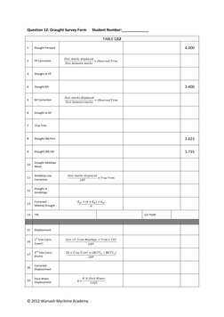 © 2012 Warsash Maritime Academy 
Question 12: Draught Survey Form      Student Number:_____________ 
TABLE Q12 
1 
Draught Fo