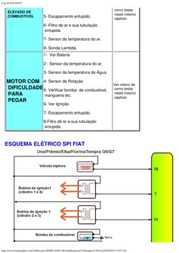 Cap 46 Fiat G6/G7
http://www.hackinglife.com.br/Mecanica/INJECAO/Ca46.htm#esquema%20tempra%2016v[24/05/2015 15:07:43]
 ELEVAD