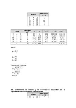 Clase
Frecuenci
a (f)
0
a
5
2
5
a
10
7
10
a
15
12
15
a
20
6
20
a
25
3
Clase
Frecuenci
a (f)
X
fX
(X−´X)
(X−´X)
2
f (X−´X)
2
0