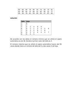 83
64
84
76
84
54
75
59
70
61
63
80
84
73
68
52
65
90
52
77
95
36
78
61
59
84
95
47
87
60
solución
Tallo
Hoja
3
6
 
4
7
 
5
2