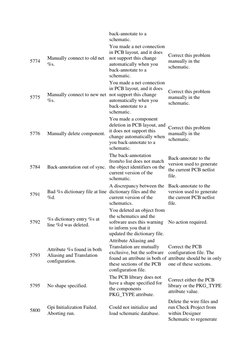 back-annotate to a 
schematic. 
5774 
Manually connect to old net 
%s. 
You made a net connection 
in PCB layout, and it does