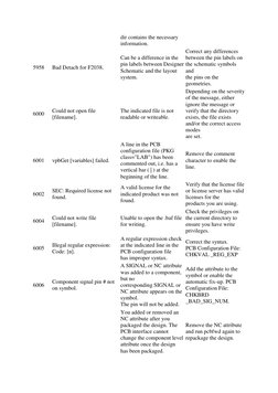 dir contains the necessary 
information. 
5958 
Bad Detach for F2038. 
Can be a difference in the 
pin labels between Designe
