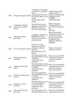 6007 
Component signal pin added. 
A SIGNAL or NC attribute 
was added to a component, 
but no 
corresponding SIGNAL or 
NC a