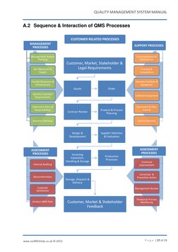 QUALITY MANAGEMENT SYSTEM MANUAL 
 
 
  www.iso9001help.co.uk © 2013 
 
P a g e  | 27 of 29 
 
 
A.2 Sequence & Interaction
