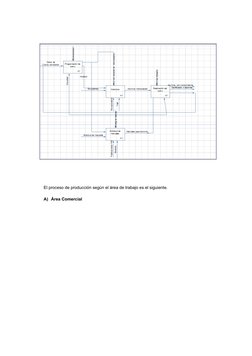 El proceso de producción según el área de trabajo es el siguiente.
A) Área Comercial

