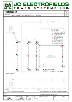 Grounding System Test Report | PDF | Science & Mathematics | Technology ...