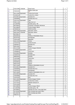 1
7232/12400 >1802200
Chasis Frame 
 
1
1A
2782/01025  
Regleta chassis seal 
6M 
 
1
4
2021/12050 Superseded
Tornillo Hex M1