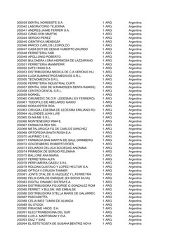200039 DENTAL NORDESTE S.A.
1 ARG
Argentina
200040 LABORATORIO TEJERINA
1 ARG
Argentina
200041 ANDRES JAIME FERRER S.A.
1 ARG