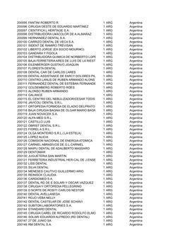 200095 FANTINI ROBERTO R.
1 ARG
Argentina
200096 CIRUGIA OESTE DE EDUARDO MARTINEZ
1 ARG
Argentina
200097 CIENTIFICA L HERITA