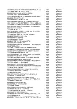 200203 COLEGIO DE ODONTOLOGOS CIUDAD DE SAL
1 ARG
Argentina
200204 MACHADO ALFREDO JOSE
1 ARG
Argentina
200205 ROJAS JORGE AN