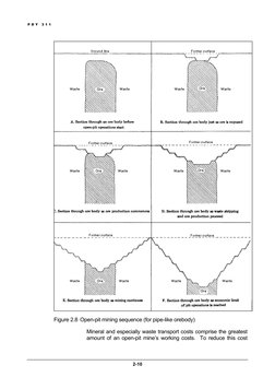 P D Y  3 1 1  
 
Figure 2.8 Open-pit mining sequence (for pipe-like orebody) 
Mineral and especially waste transport costs co