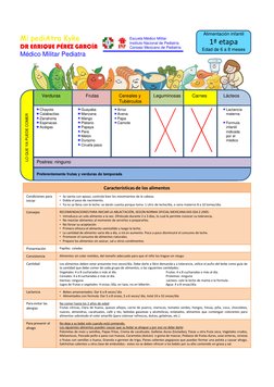 Verduras                    Frutas                Cereales y          Leguminosas         Carnes             Lácteos
Tubércul