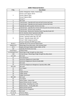 ASME P Number Material Chart | PDF | Science & Mathematics