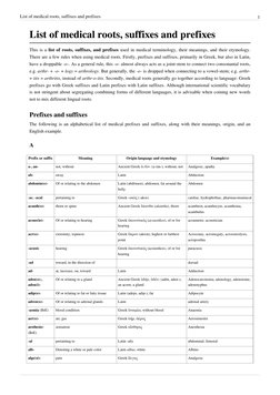 Medical Roots, Prefixes, and Suffixes List | PDF | Thorax | Animal Anatomy