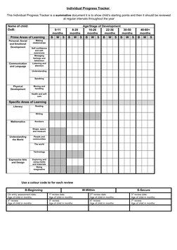 Eyfs Rtracker Age Ranges Individual Progress Tracker for EYFS | PDF | Learning | Psychology