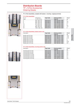 ABB Consumer Units & Distribution Boards | PDF | Alternating Current ...