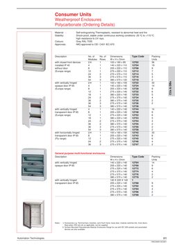 ABB Consumer Units & Distribution Boards | PDF | Alternating Current ...