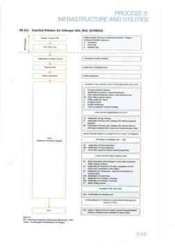 Selangor Housing Development Flowchart | PDF