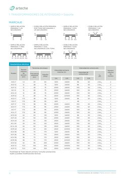 Transformadores de medida | Media tensión interior
8
Características eléctricas
Modelo
Tensión 
máxima 
de 
servicio 
(kV)
Te