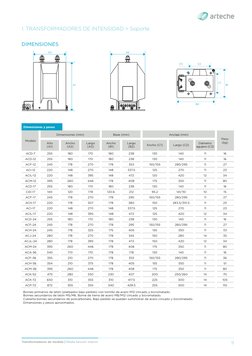 9
Transformadores de medida | Media tensión interior
Dimensiones y pesos
Modelo
Dimensiones (mm)
Base (mm)
Anclaje (mm)
Peso