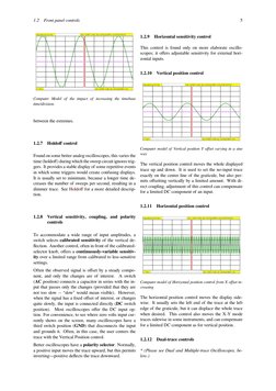 1.2
Front panel controls
5
Computer Model of the impact of increasing the timebase
time/division.
between the extremes.
1.2.7