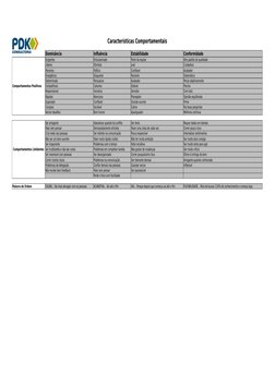 Características Comportamentais
Dominância
Influência
Estabilidade
Conformidade
Comportamentos Positivos
Exigentes
Entusiasma