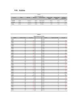 VIII. Exhibits 
 
 
 
 
 
	  
Exhibit 1 
 
Recent Technology IPOs 
Company 
Ticker 
IPO date 
IPO price 
Gross Proceeds 
1st