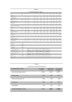 Exhibit 4 
 
Discounted Cash Flow Analysis 
 
2011 
2012E 
2013E 
2014E 
2015E 
2016E 
2017E 
2018E 
2019E 
2020E 
2021E 
Ter