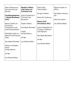 Bar Exam Materials Overview 2012 | PDF | Ethical Principles | Social ...
