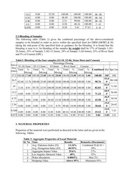 13.2
0.00
52.95
100.00
100.00
100.00
56 - 80
4.75
0.00
0.00
48.49
100.00
100.00
38 - 54
2.36
0.00
0.00
2.51
99.60
100.00
28 -