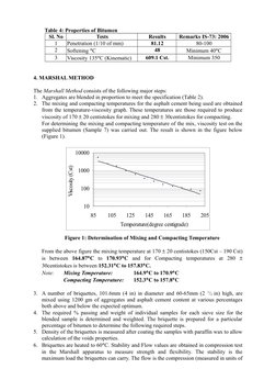 Table 4: Properties of Bitumen
Sl. No
Tests
Results
Remarks IS-73: 2006
1
Penetration (1/10 of mm)
81.12
80-100
2
Sof