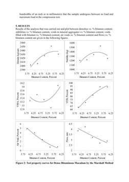 hundredths of an inch or in millimeters) that the sample undergoes between no load and
maximum load in the compression test.