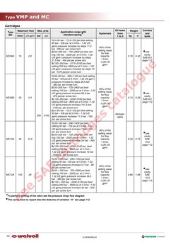D1WWEM01E
10
DIVISION
DIVISION
Cartridges
Type 
MC 
Maximum flow
Max. pres
Application range with
standard spring*
Hysteresis