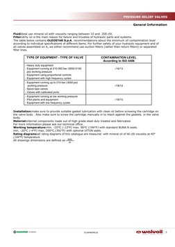 D1WWEM01E
3
DIVISION
General Information
PRESSURE RELIEF VALVES
Fluid:best use mineral oil with viscosity ranging between 10
