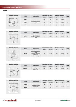 D1WWEM01E

DIVISION
DIVISION
Hydraulic diagram
Hydraulic diagram
Hydraulic diagram
Hydraulic diagram
Type
Description
Maximu