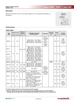 D1WWEM01E

DIVISION
Body Valves    
Type 
VMP 
Maximum flow
Maximum 
pressure
Application range with
standard spring*
Hyster