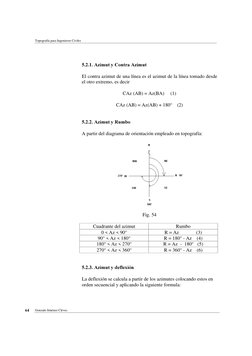 Topografía para Ingenieros Civiles  
Gonzalo Jiménez Cleves 

$]LPXW\&RQWUD$]LPXW

El contra azimut de una líne