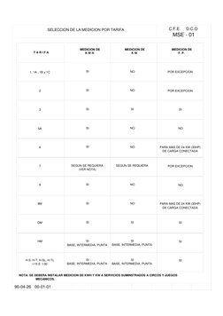 C.F.E.     D.C.O
MSE - 01
SELECCION DE LA MEDICION POR TARIFA
T A R I F A
SI
SI
SI
SI
SI
SEGUN SE REQUIERA
(VER NOTA)
SI
SI
S