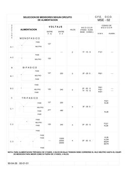 C.F.E.     D.C.O.
MSE - 02
SELECCION DE MEDIDORES SEGUN CIRCUITO
DE ALIMENTACION
NOTA: PARA ALIMENTACION TRIFASICA DE 3 FASES