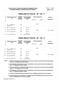 C.F.E.     D.C.O.
MSE - 03
SELECCION DE EQUIPOS DE MEDICION SUMINISTRADOS
EN MEDIA TENSION Y MEDIDOS EN BAJA TENSION
1.- TODO