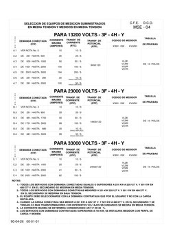 C.F.E.     D.C.O.
MSE - 04
SELECCION DE EQUIPOS DE MEDICION SUMINISTRADOS
EN MEDIA TENSION Y MEDIDOS EN MEDIA TENSION
1.- TOD