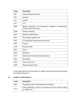 Code 
Description 
IPR  
Instructions and Procedures 
ISO  
Isometric 
LAY  
Layouts 
LST  
List 
MAN  
Manual (Instructi